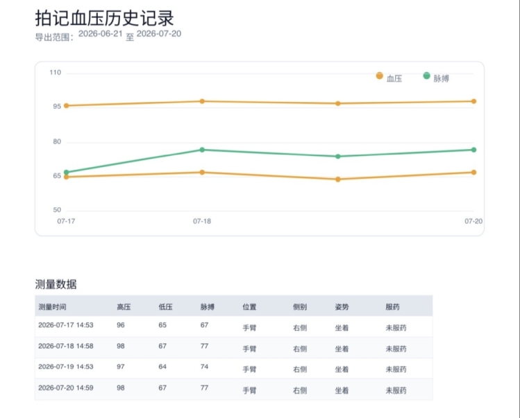 拍记血压导出的血压历史 PDF 示例